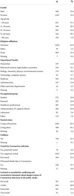 Cross-cultural validity of the Death Reflection Scale during the COVID-19 pandemic